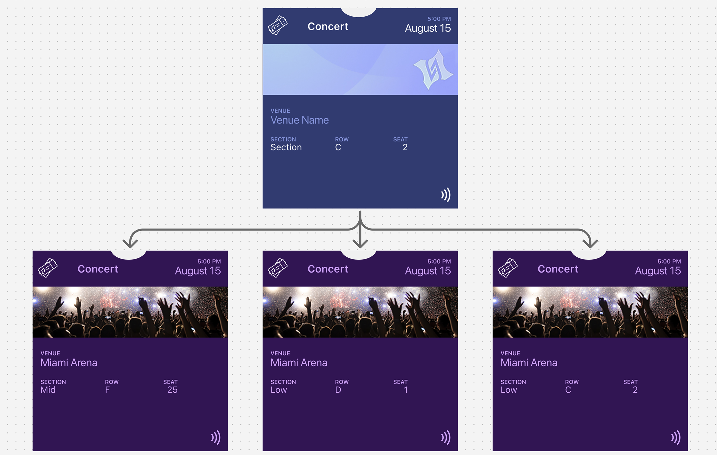 Ticket template and pass relationship